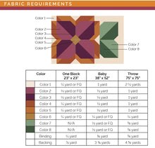 Load image into Gallery viewer, Sunny Blooms Throw Quilt Kit - Pattern by In The Light Quilts